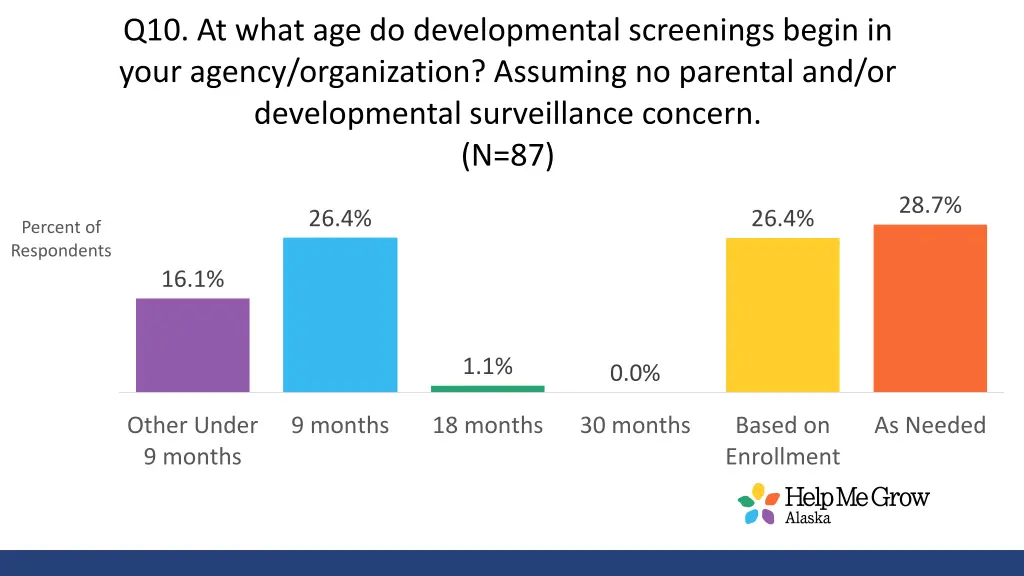 q10 at what age do developmental screenings begin