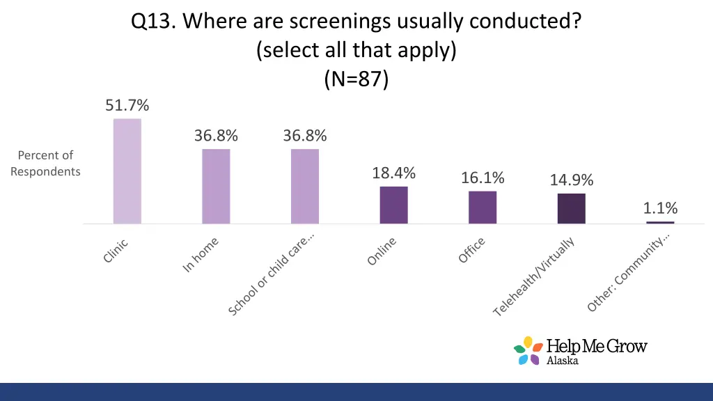 q13 where are screenings usually conducted select