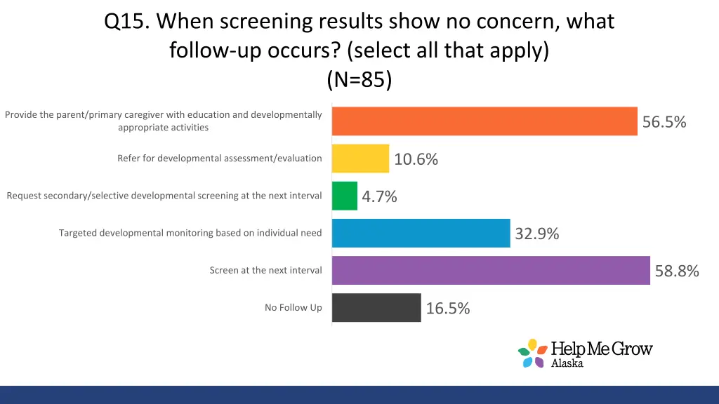 q15 when screening results show no concern what