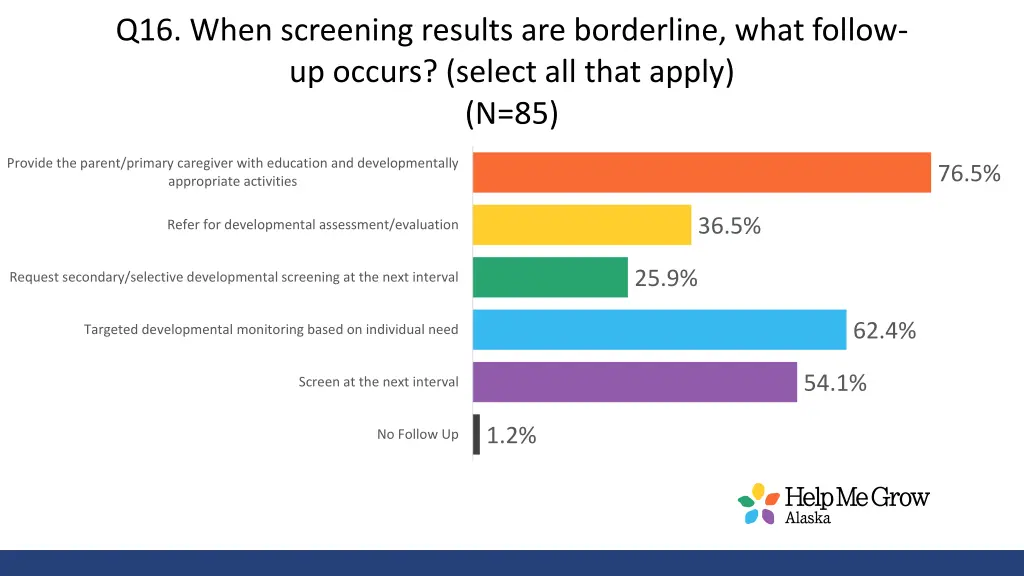 q16 when screening results are borderline what