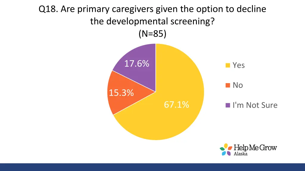 q18 are primary caregivers given the option