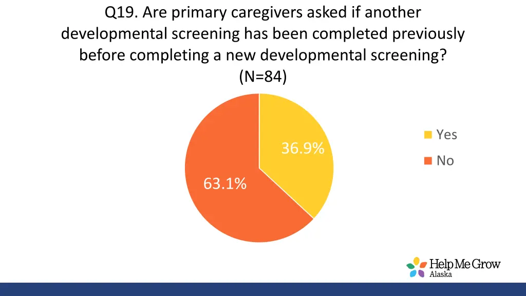 q19 are primary caregivers asked if another