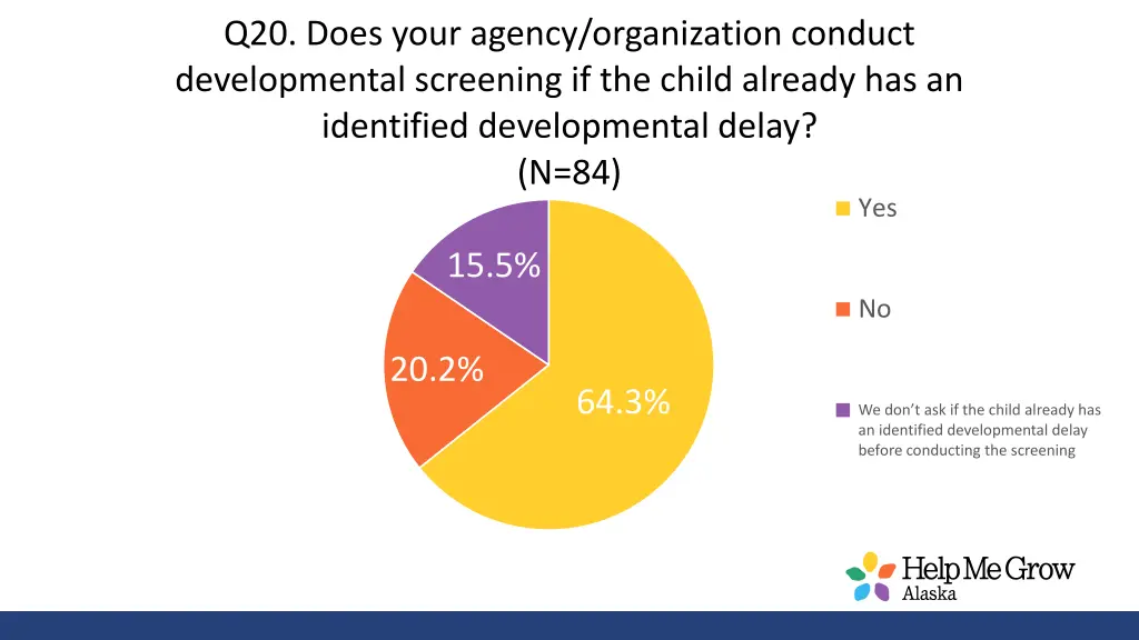 q20 does your agency organization conduct