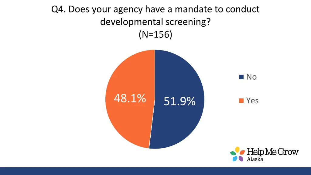 q4 does your agency have a mandate to conduct