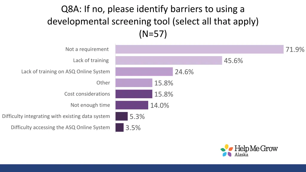 q8a if no please identify barriers to using