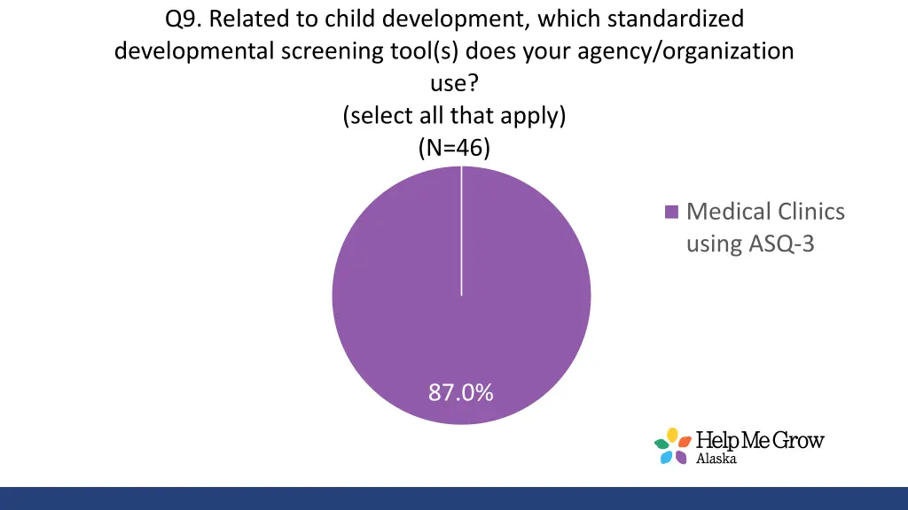 q9 related to child development which 1