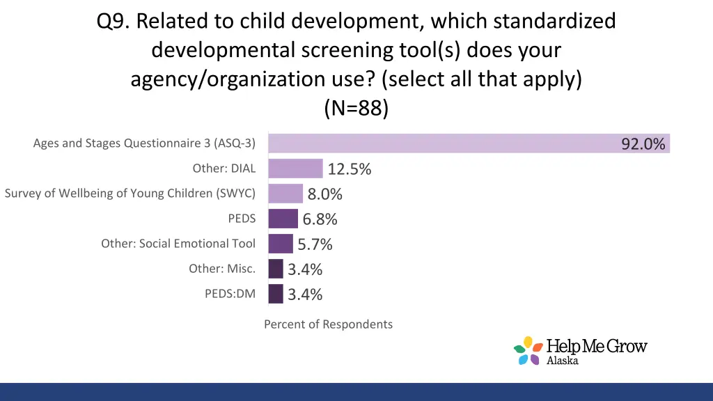 q9 related to child development which