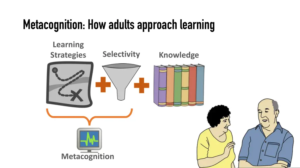 metacognition how adults approach learning