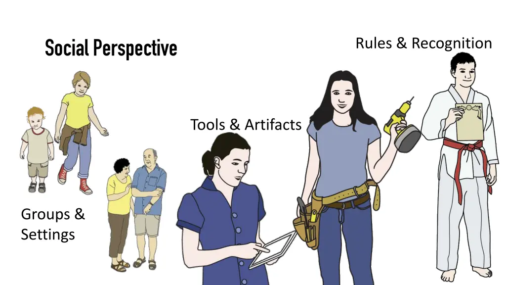 rules recognition