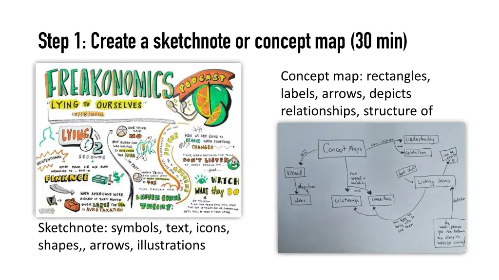step1 create a sketchnoteorconceptmap 30 min
