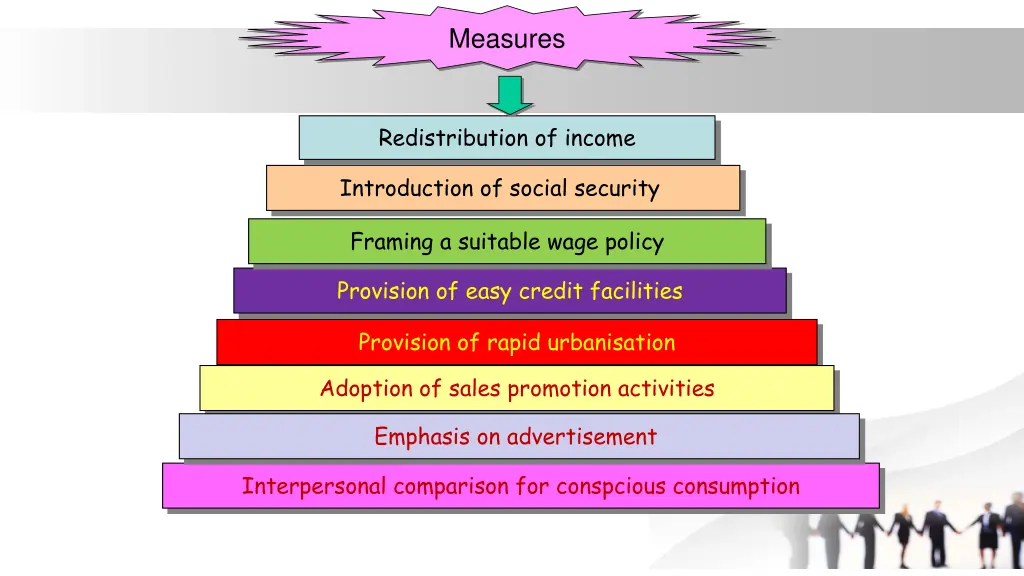 measures