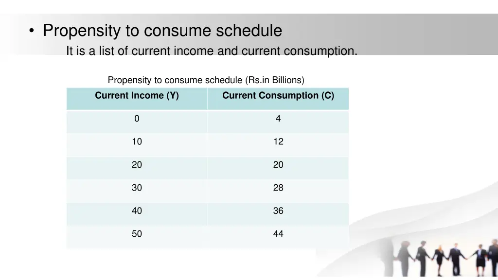 propensity to consume schedule it is a list