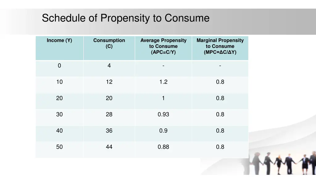schedule of propensity to consume