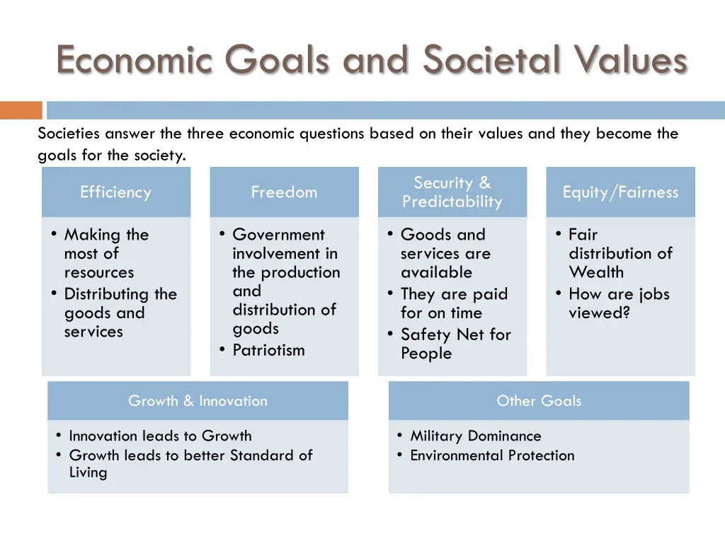 economic goals and societal values
