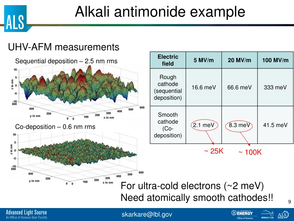 alkali antimonide example