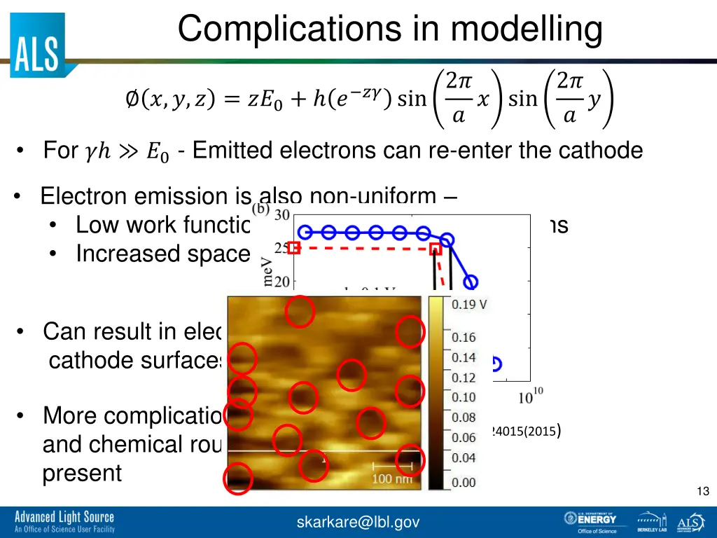 complications in modelling