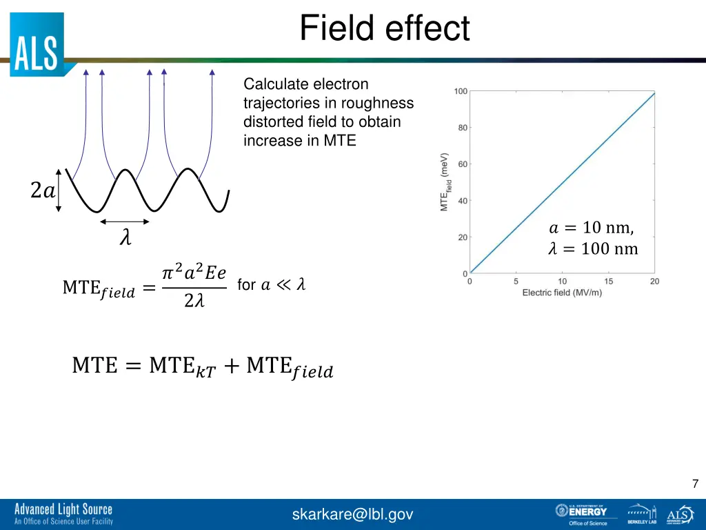 field effect