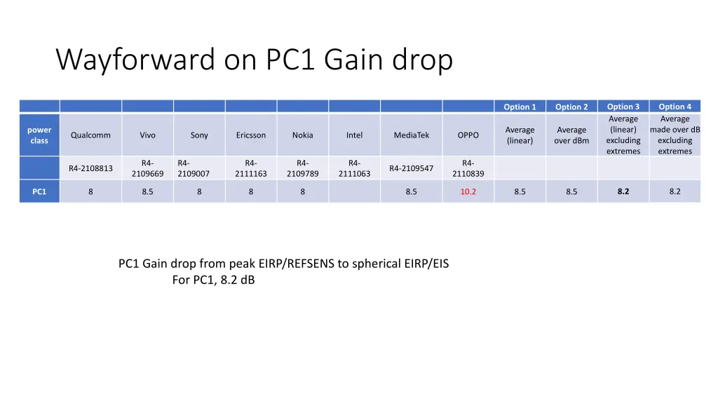 wayforward on pc1 gain drop