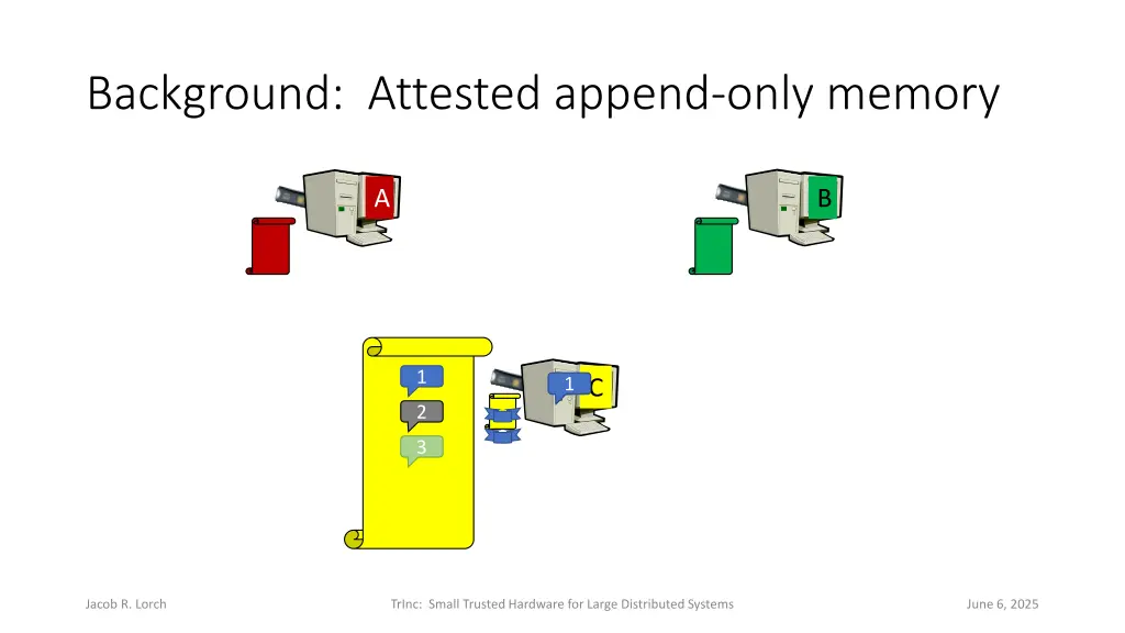 background attested append only memory