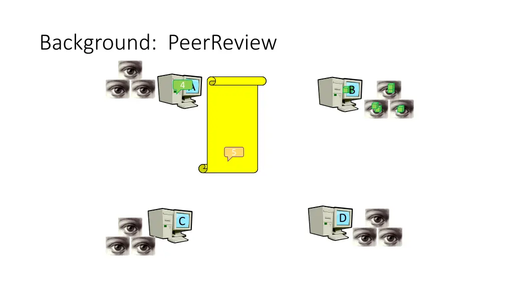 background peerreview 1