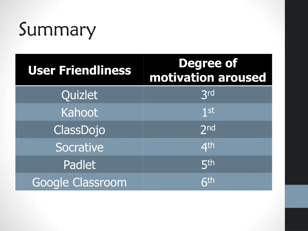 summary