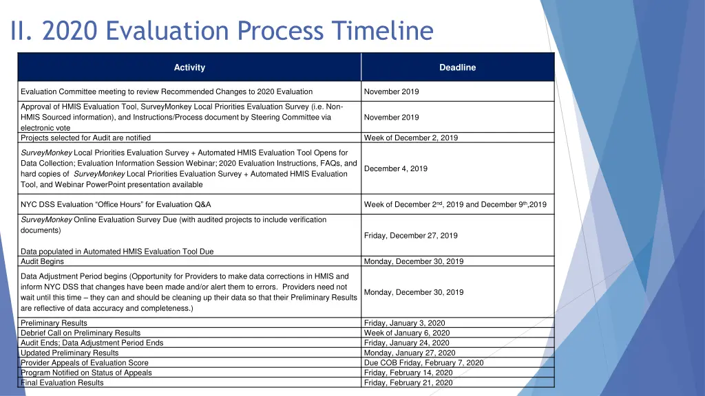 ii 2020 evaluation process timeline