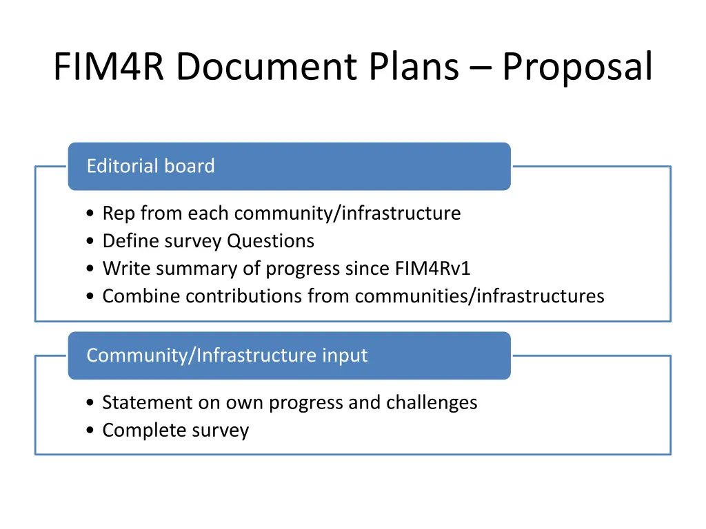 fim4r document plans proposal