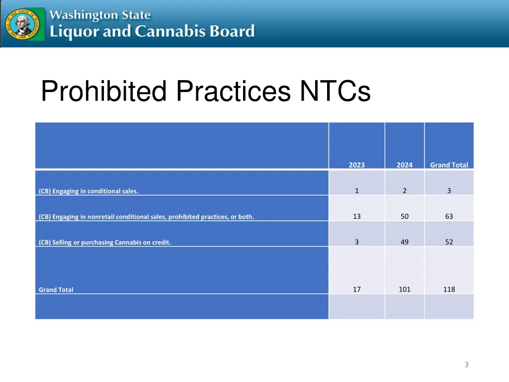 prohibited practices ntcs