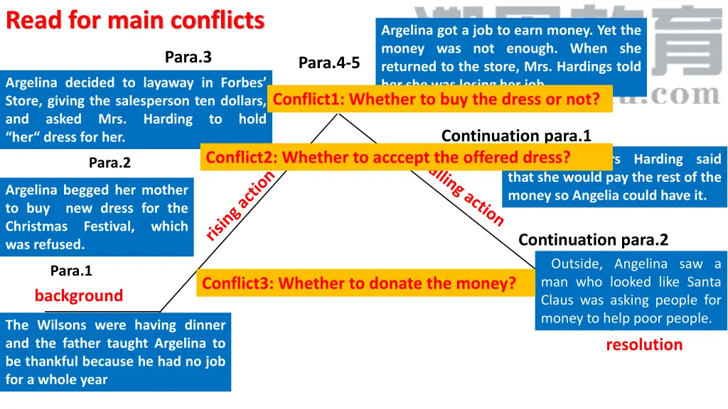 read for main conflicts