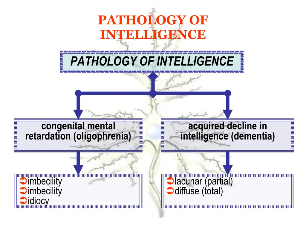 pathology of intelligence