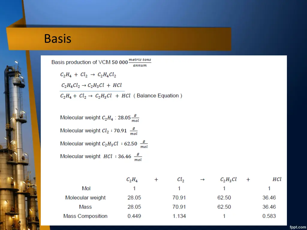 basis