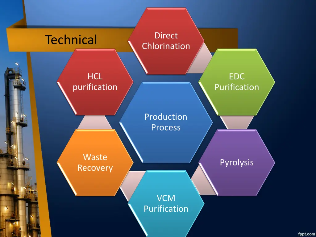 direct chlorination