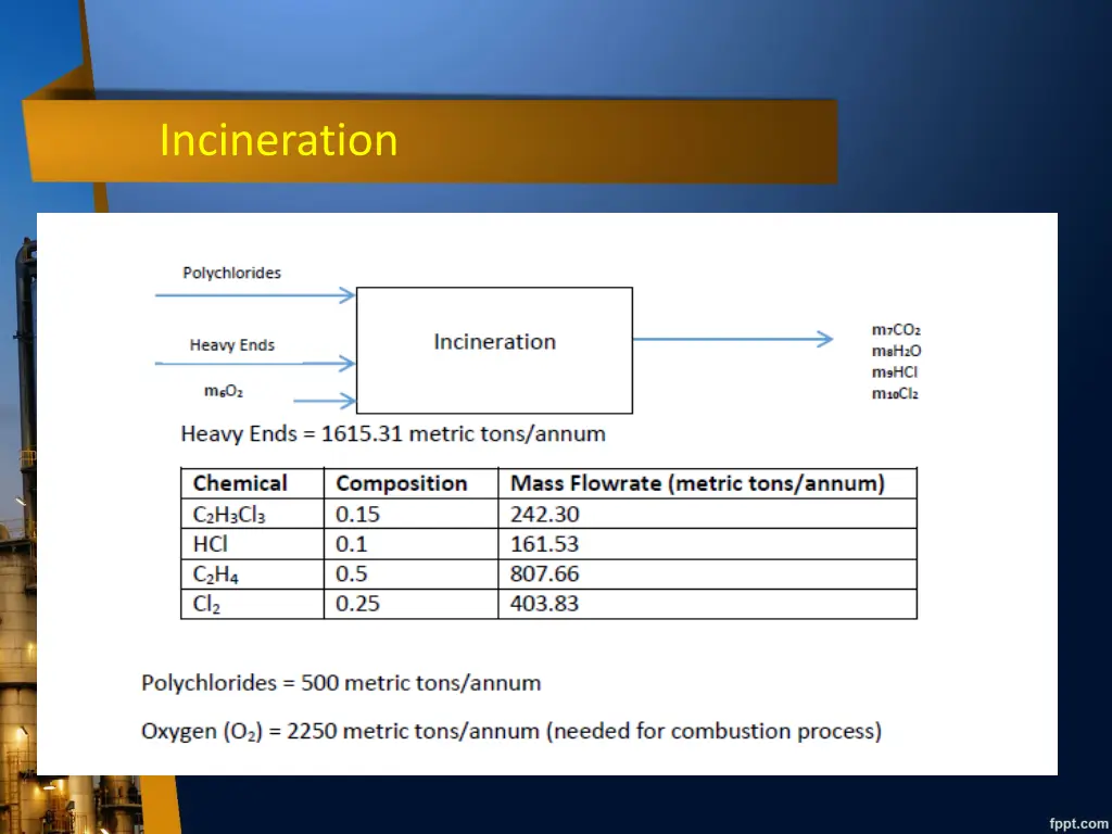 incineration