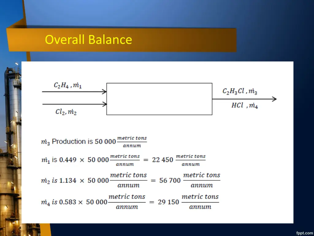 overall balance