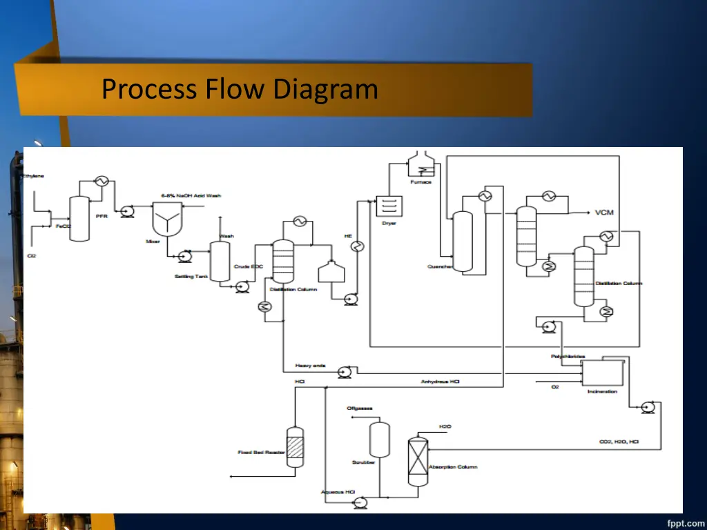 process flow diagram