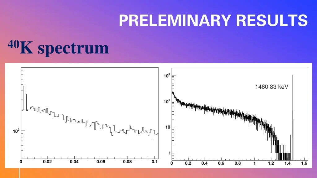 preleminary results