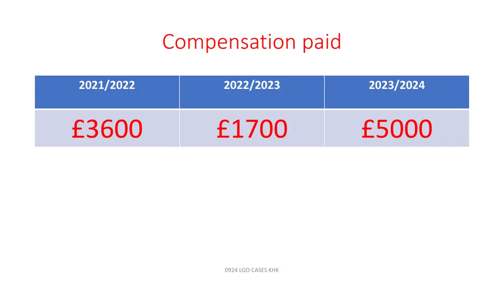 compensation paid