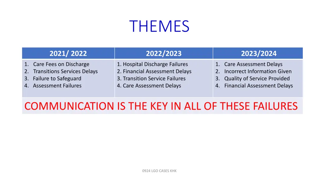 themes