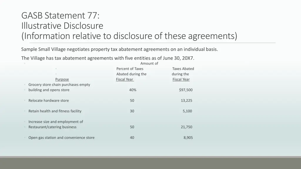 gasb statement 77 illustrative disclosure 1