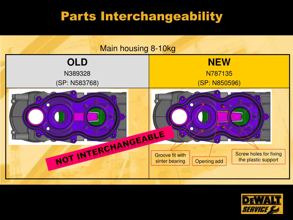 parts interchangeability