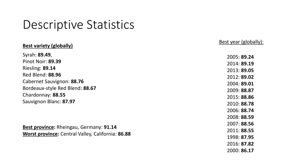 descriptive statistics