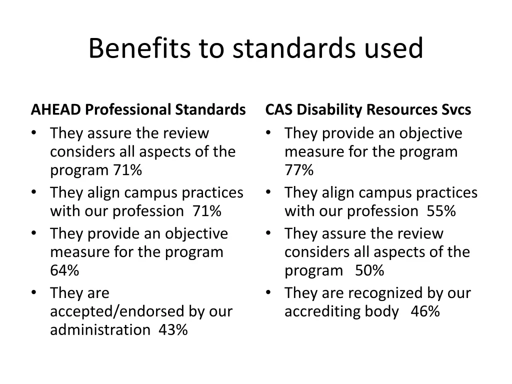 benefits to standards used