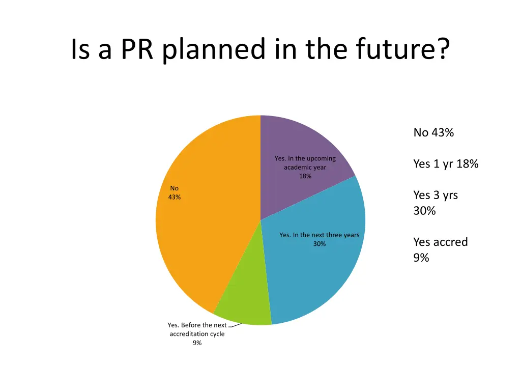 is a pr planned in the future