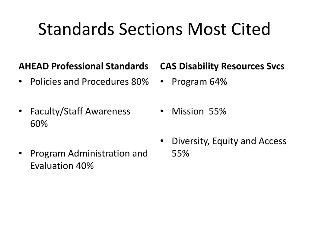 standards sections most cited