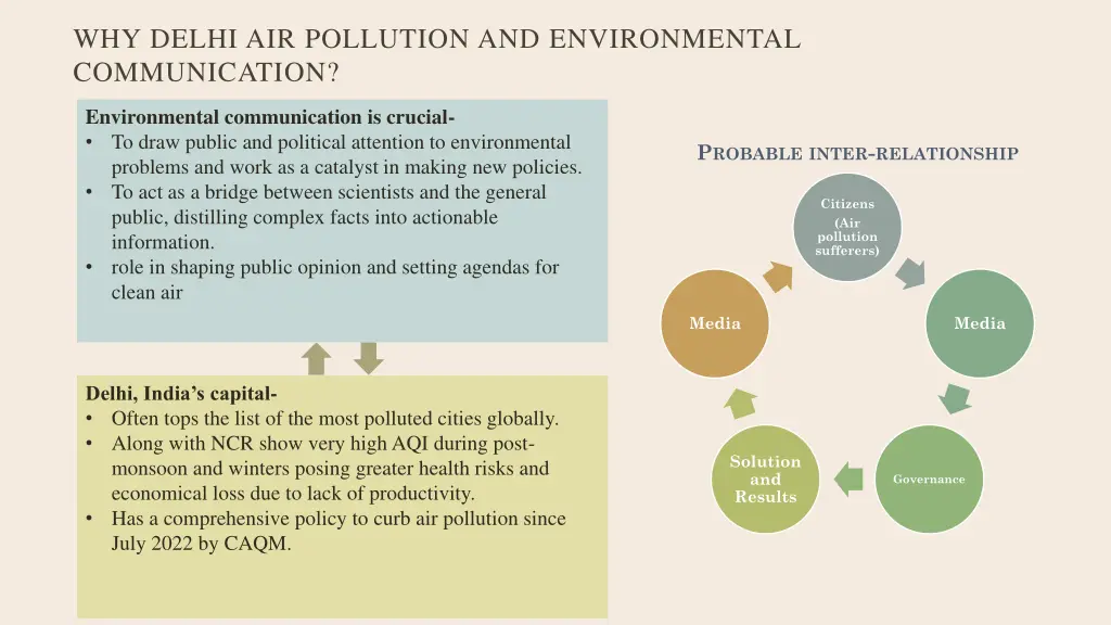 why delhi air pollution and environmental