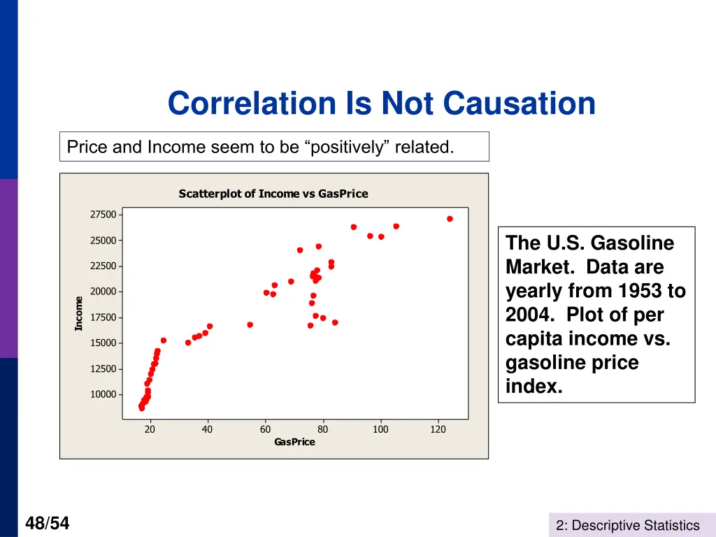 correlation is not causation