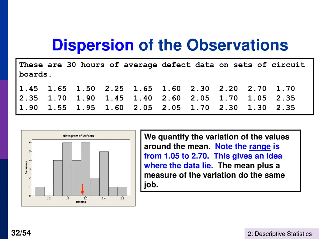 dispersion of the observations