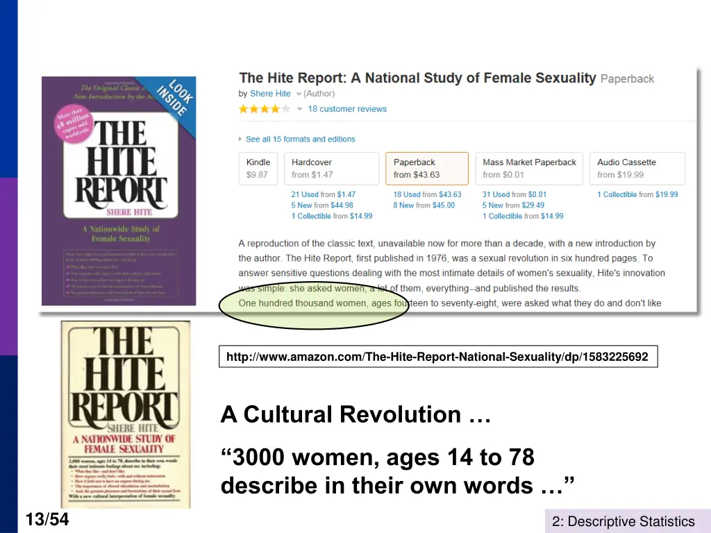 http www amazon com the hite report national