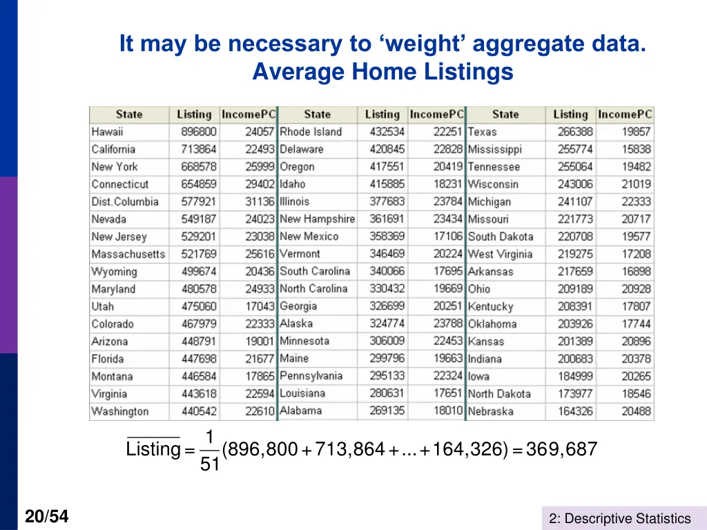 it may be necessary to weight aggregate data