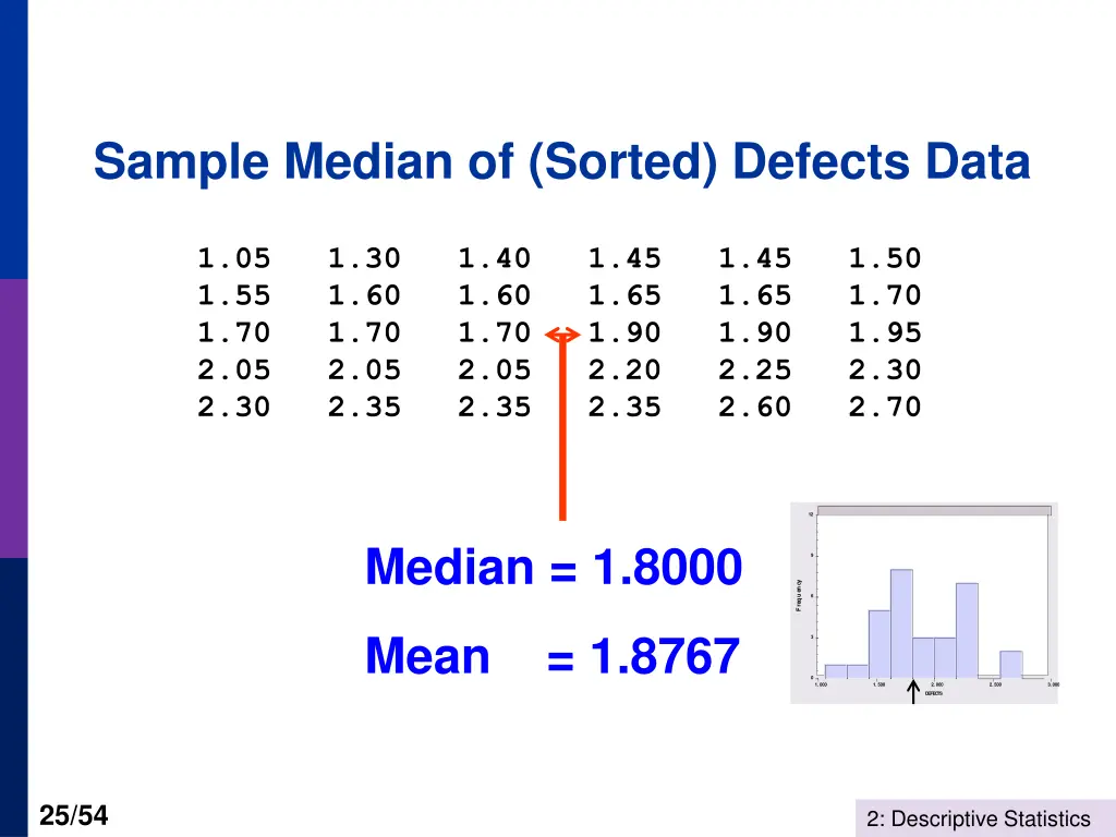 sample median of sorted defects data